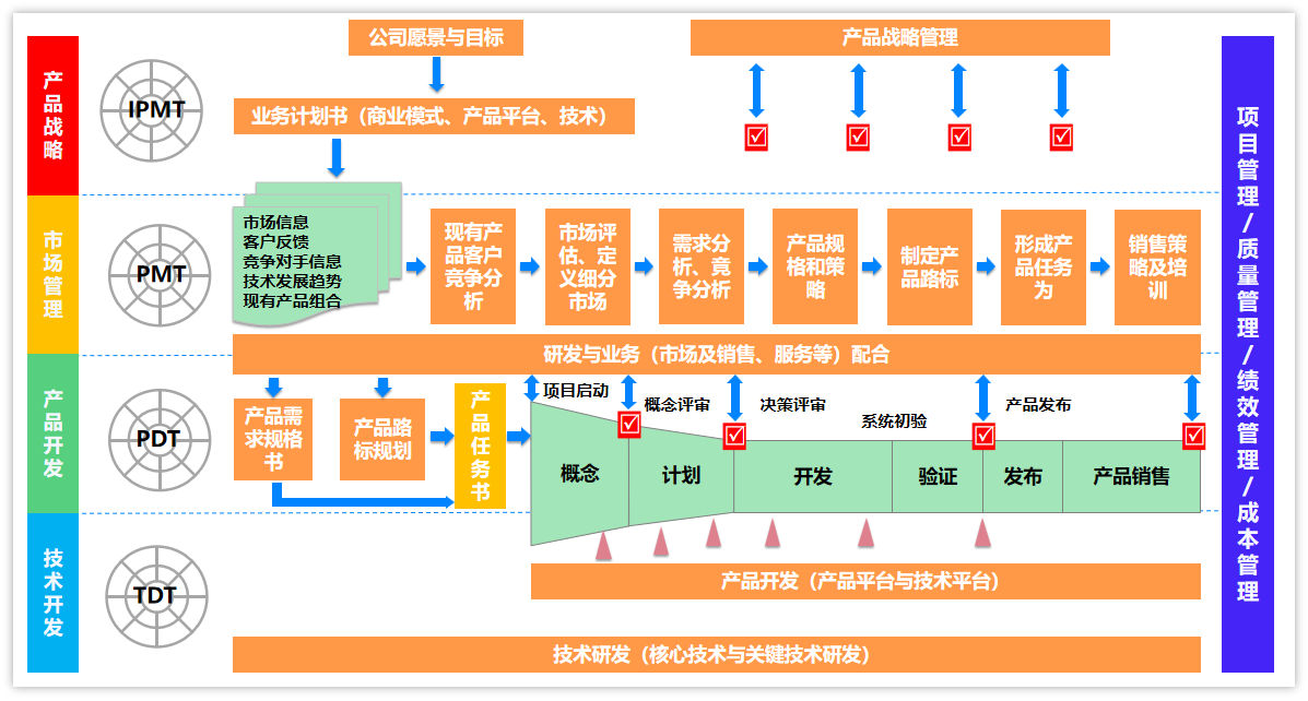 企业价值链.png