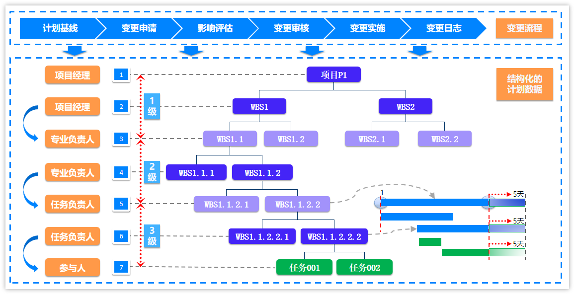 变更流程.png
