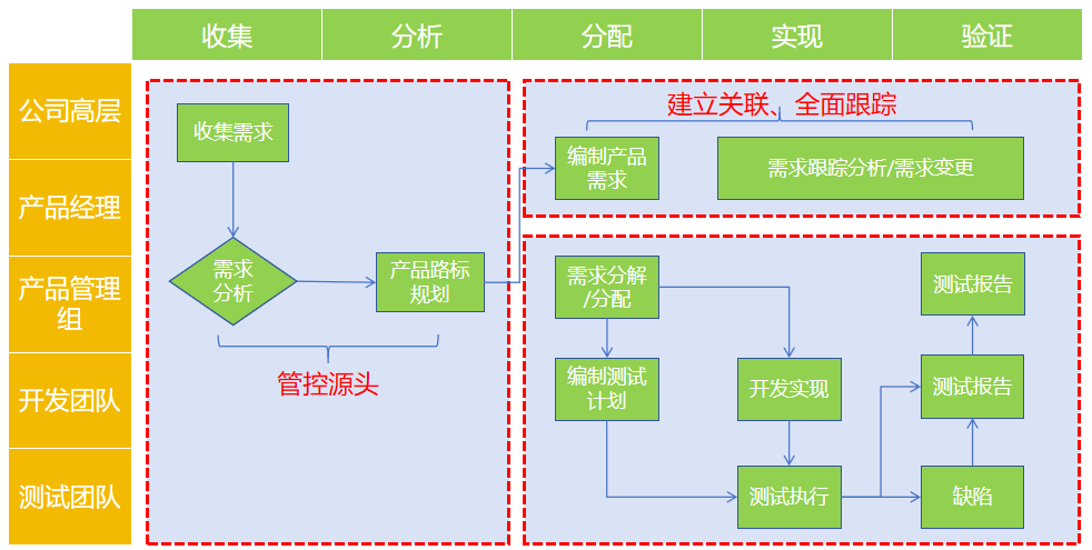 Eywe项目管理软件引领IPD集成产品开发新时代