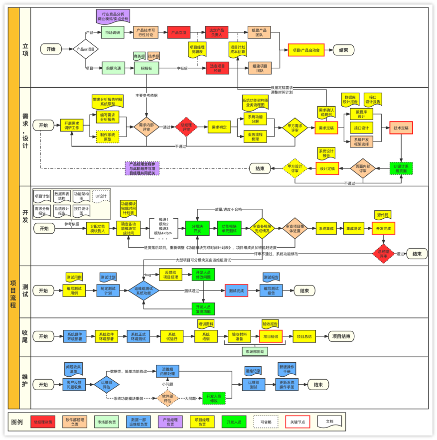 企业为什么需要结构化产品开发流程
